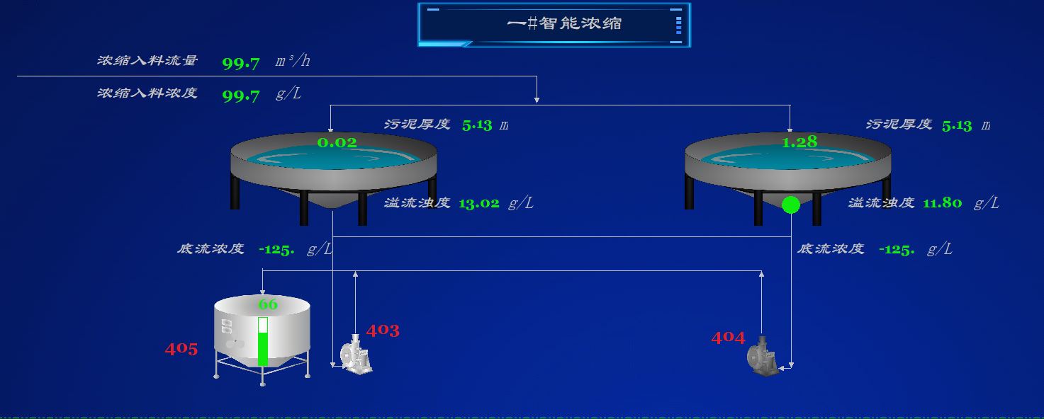 智能密控、分選系統(tǒng).jpg